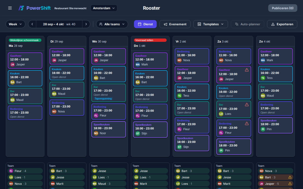 PowerShift planner